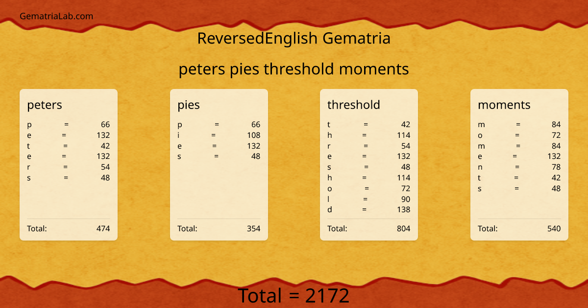 peters pies threshold moments in reversedEnglish Gematria
